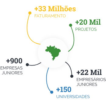 Dados sobre o mej no Brasil